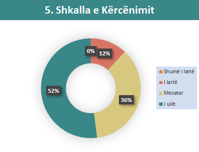 Tabela 5 (Lumi Vjosa)
